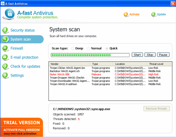 A fast Antivirus