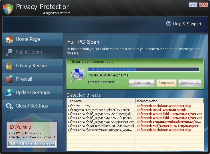 Privacy Protection Privacy Protection